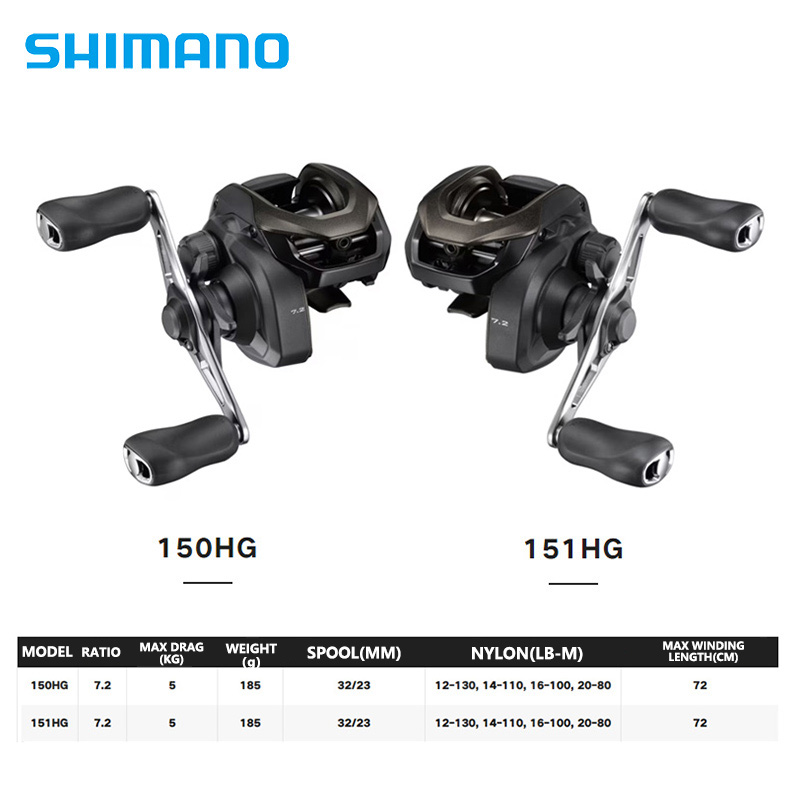Shimano Caius 24 Nieuwe 150/15 - Abu Garcia Reel Max recensie en prijs