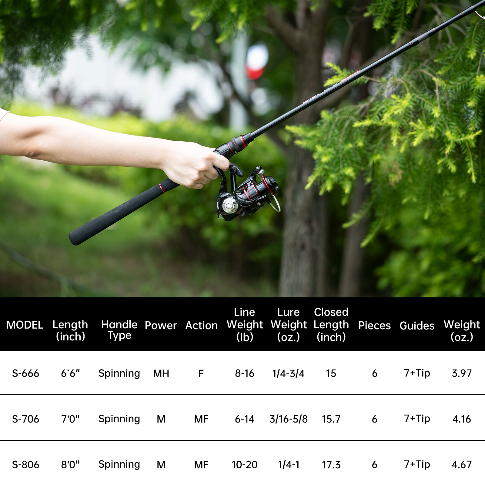 Goture Hengels en Molens 6-del - Fishing Rod Boat recensie en prijs