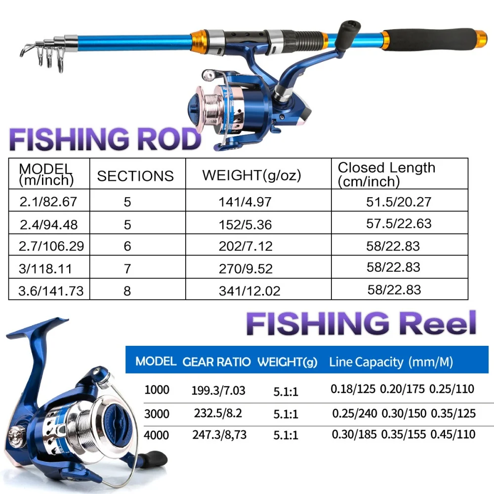 2,1-3,6M telescopische glasvez - Fishing Rod Spinning recensie en prijs
